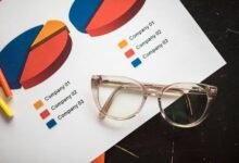 corporate metrics for analysis