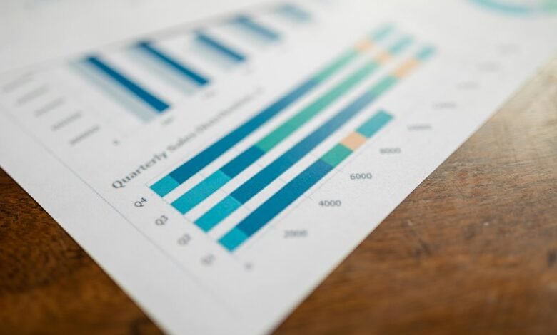 metrics for multiple identifiers